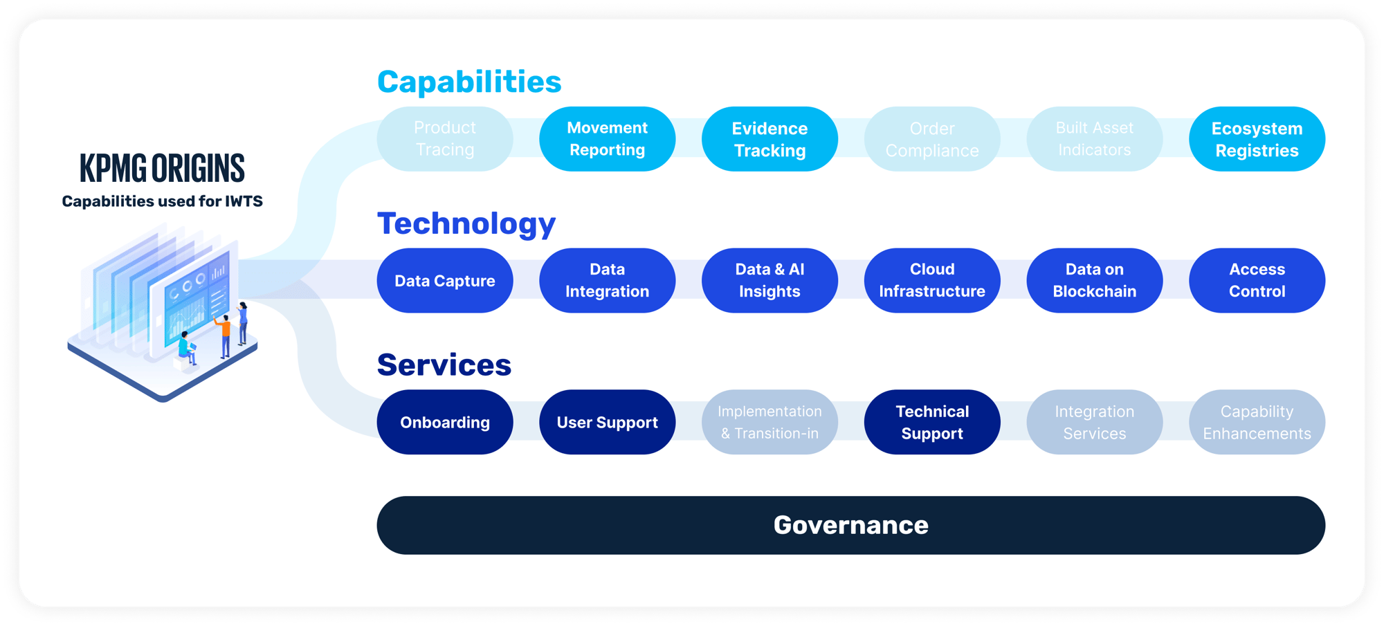 EPA Capabilities