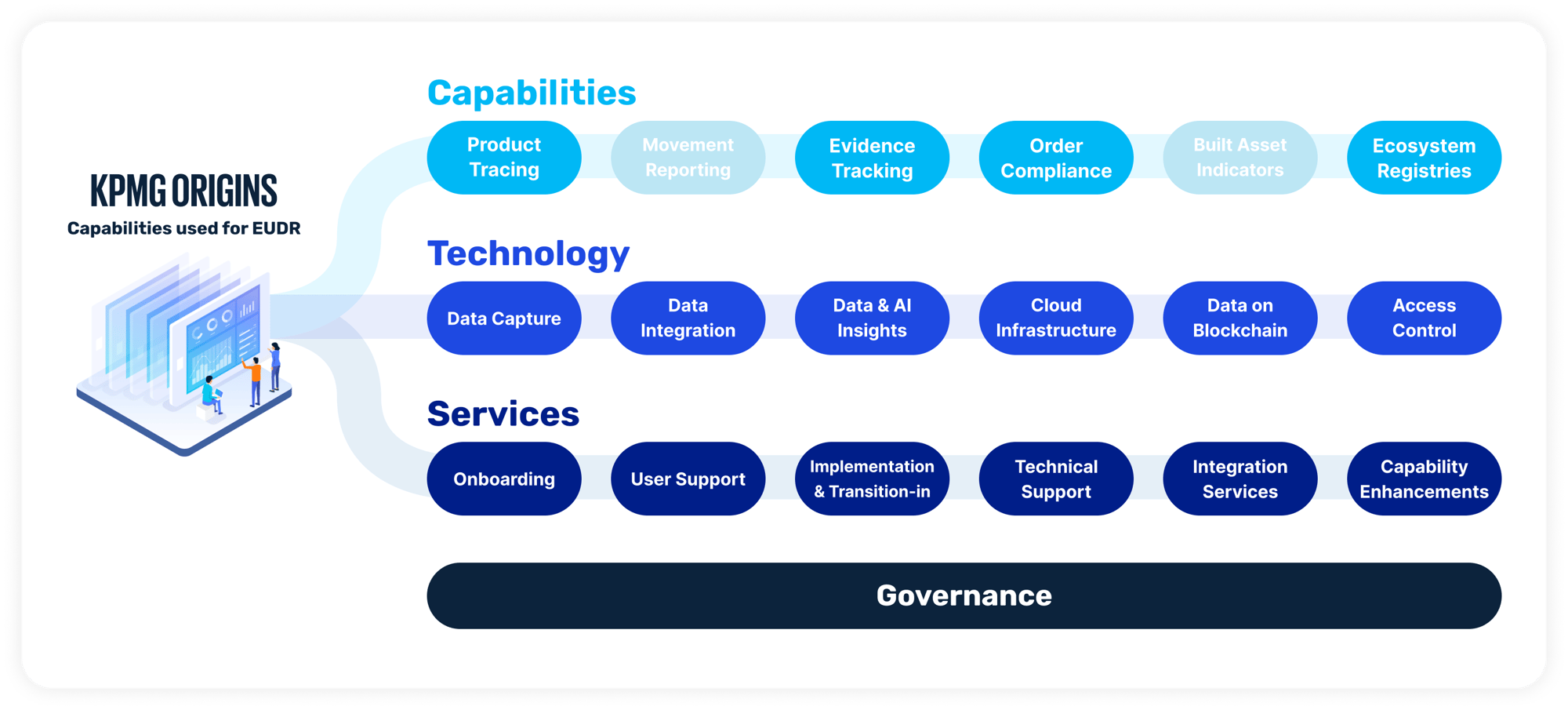 EUDR Capabilities-1