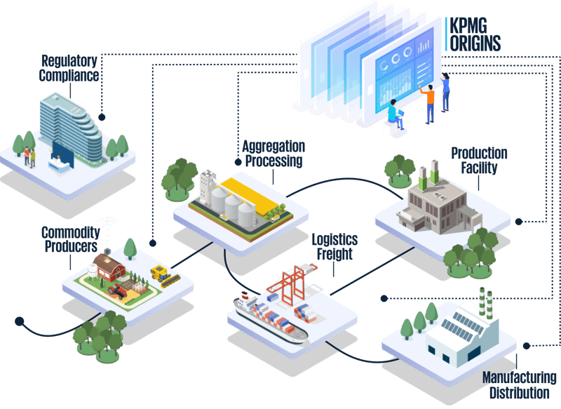 KPMG Origns Ecosystem-1