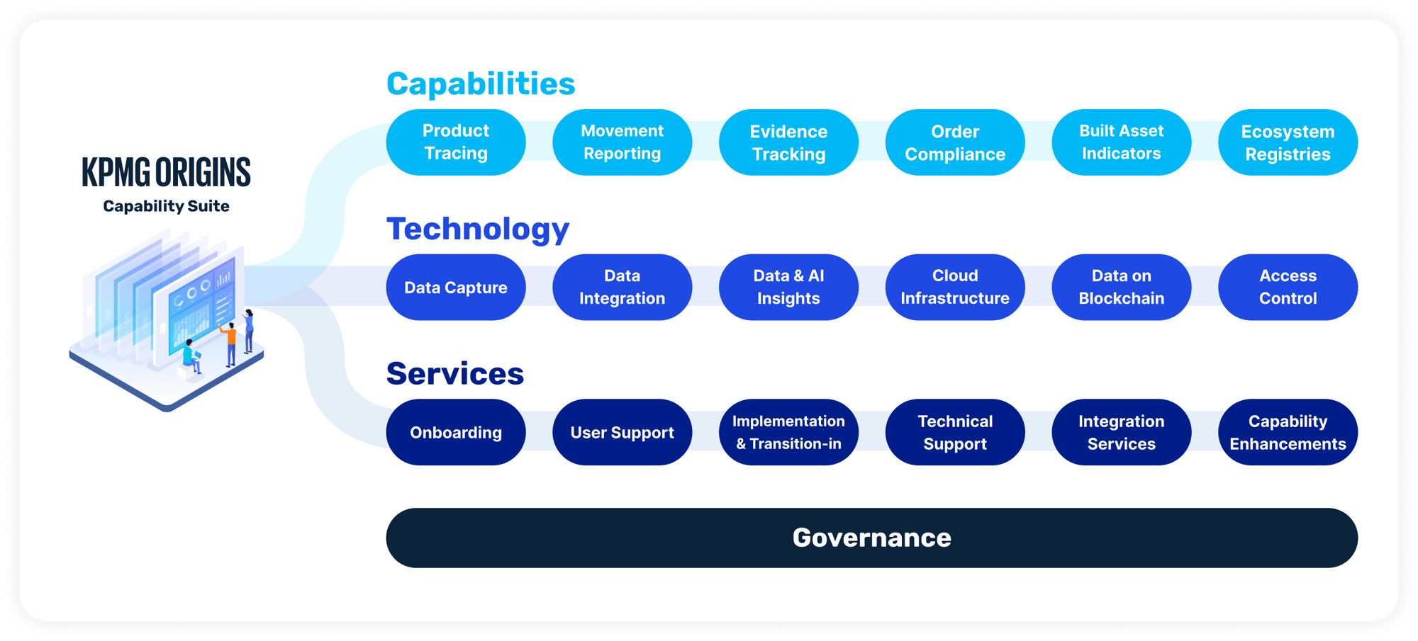 Origins Capabilities